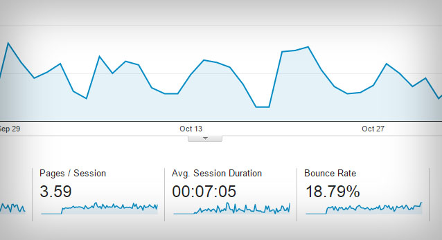 website-analytics-bounce-rate