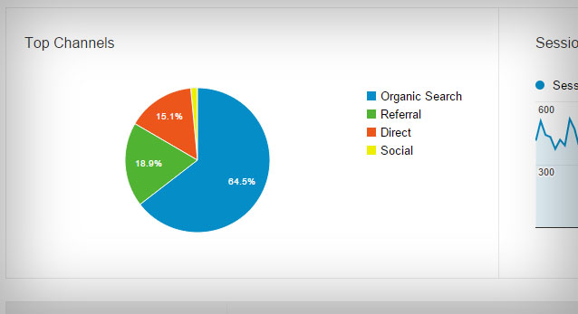 website-analytics-channels