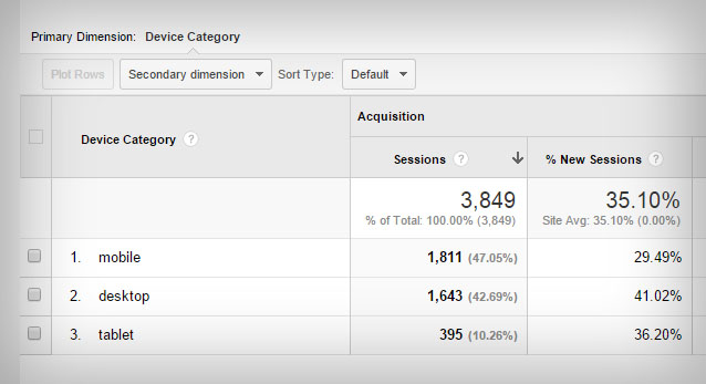 website-analytics-devices-mobile