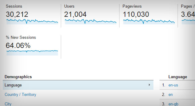 website-analytics-new-sessions