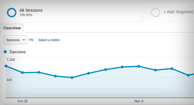 website-analytics-total-sessions